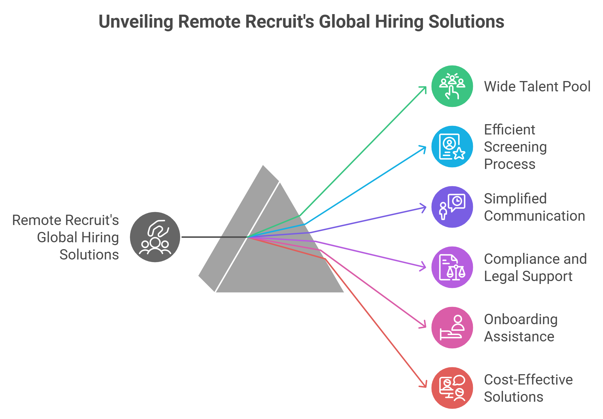 Global Hiring Solutions How Remote Recruit Empowers Employers