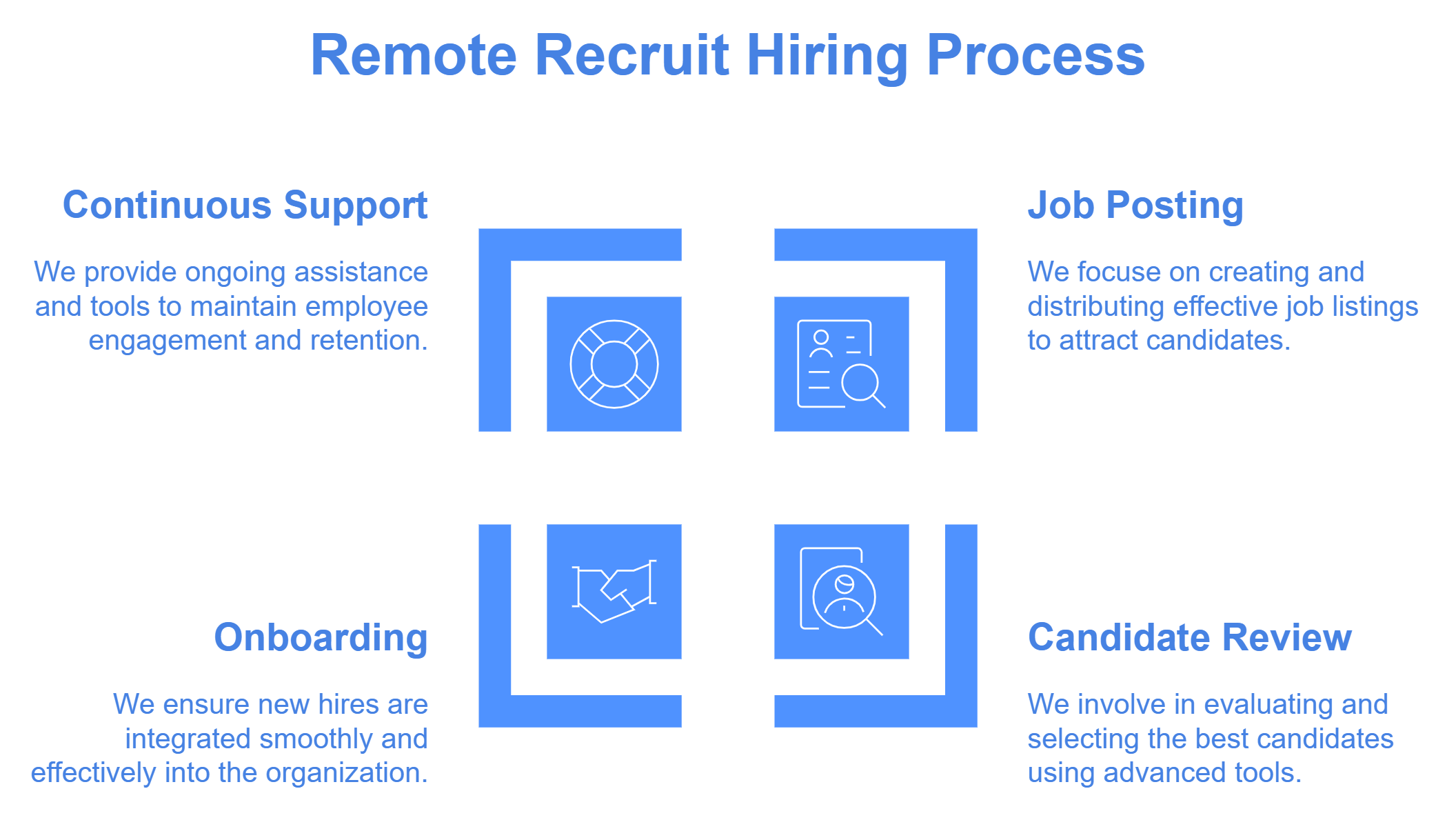 Hiring Remote Talent with Remote Recruit