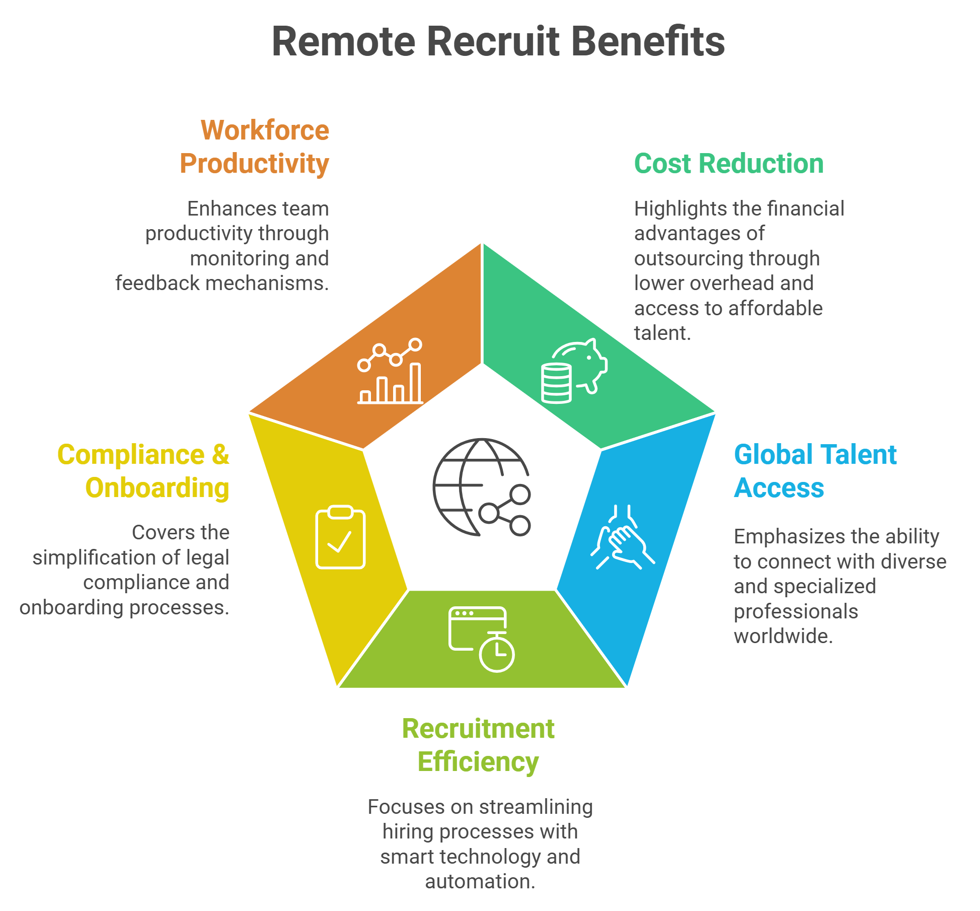 Outsourcing Made Easy with Remote Recruit