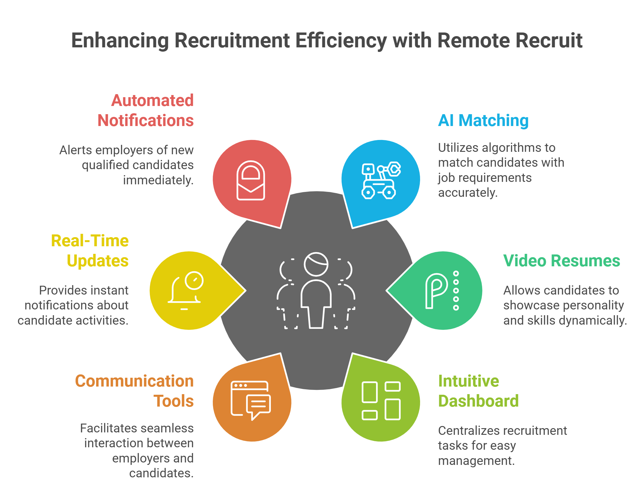 Streamline Hiring How Remote Recruit Finds the Perfect Match Faster