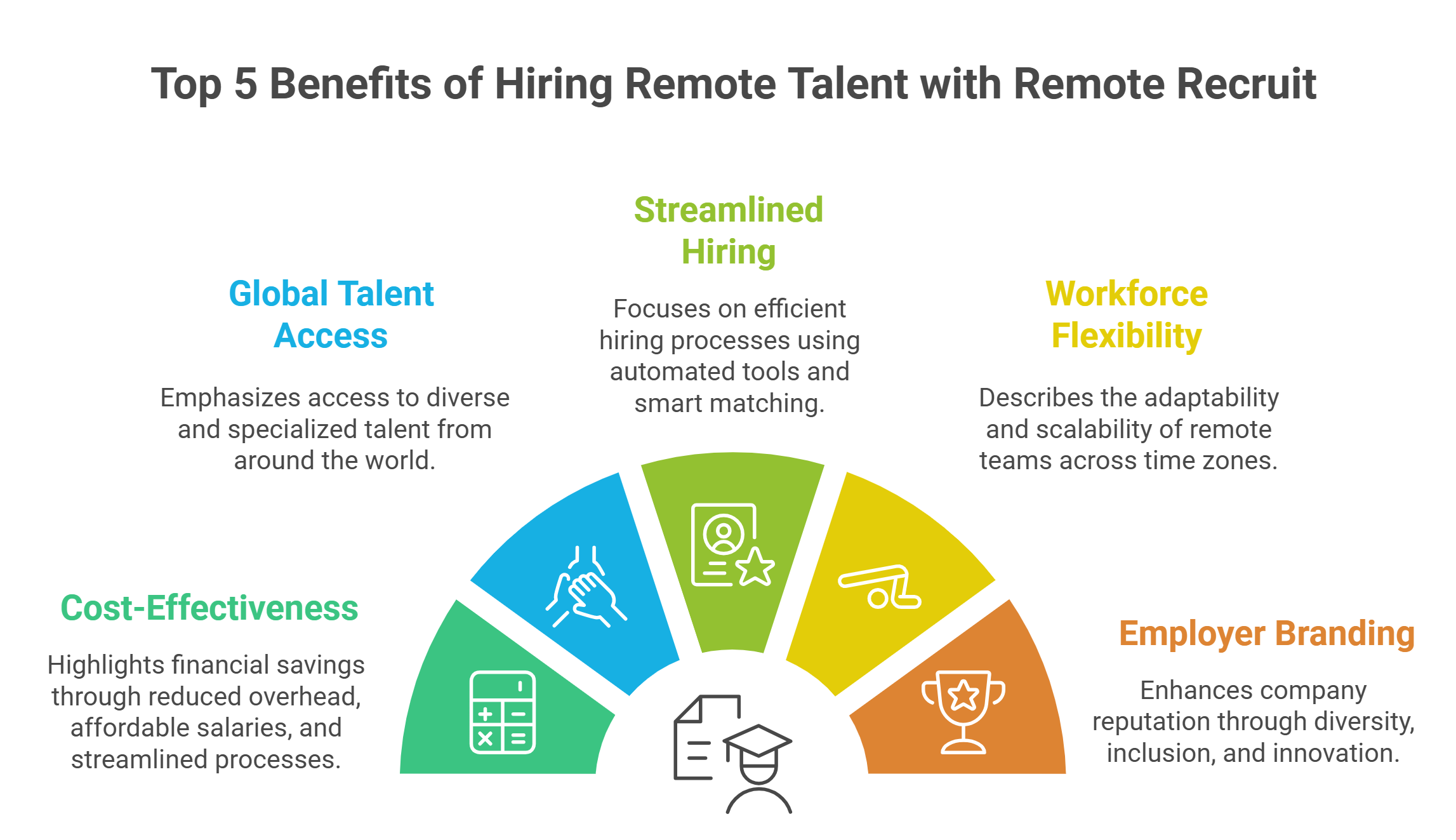 Top 5 Benefits of Hiring Remote Talent with Remote Recruit