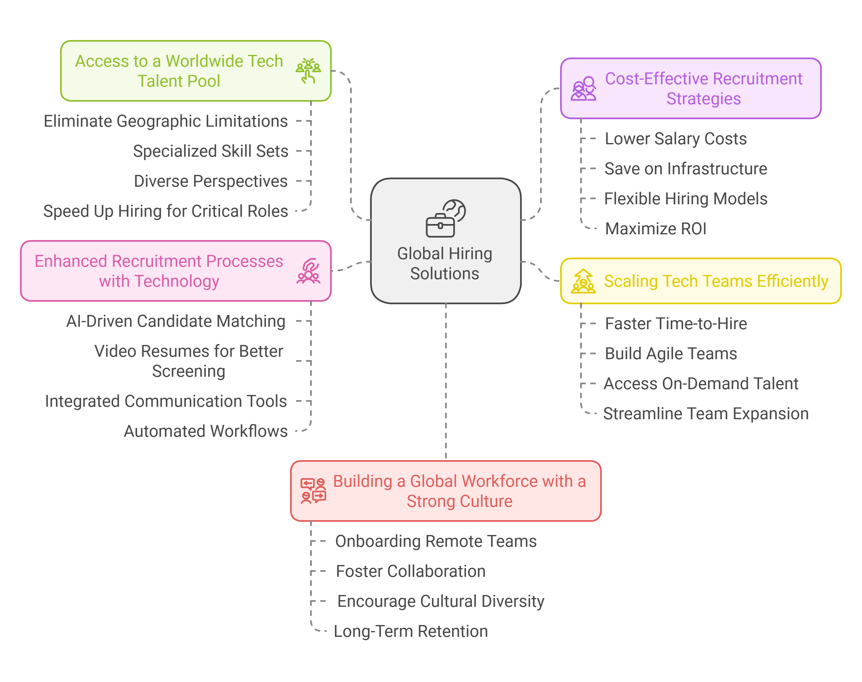 Global Hiring Solutions for Tech Companies