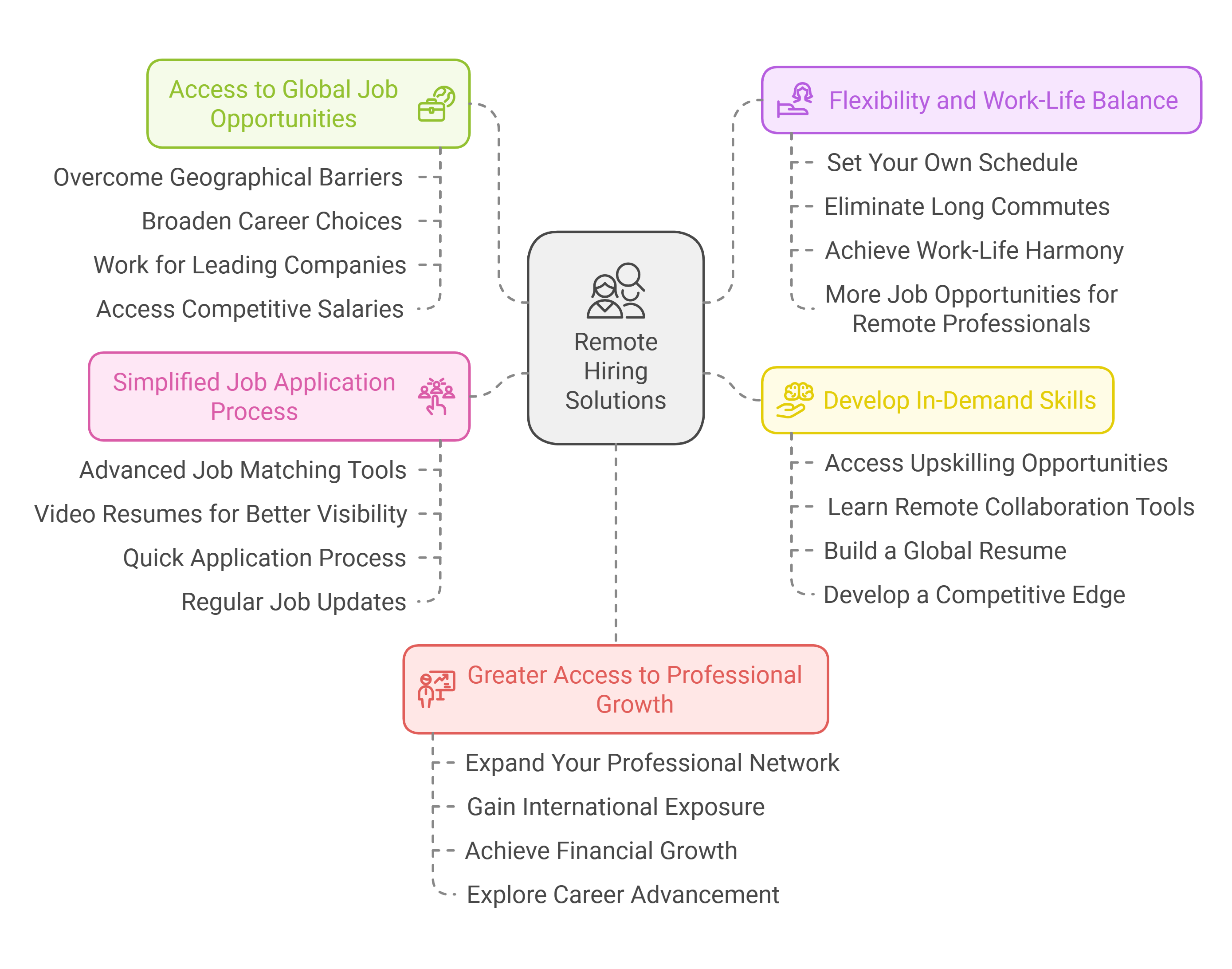 Remote Hiring Solutions for Southeast Asia Job Seekers