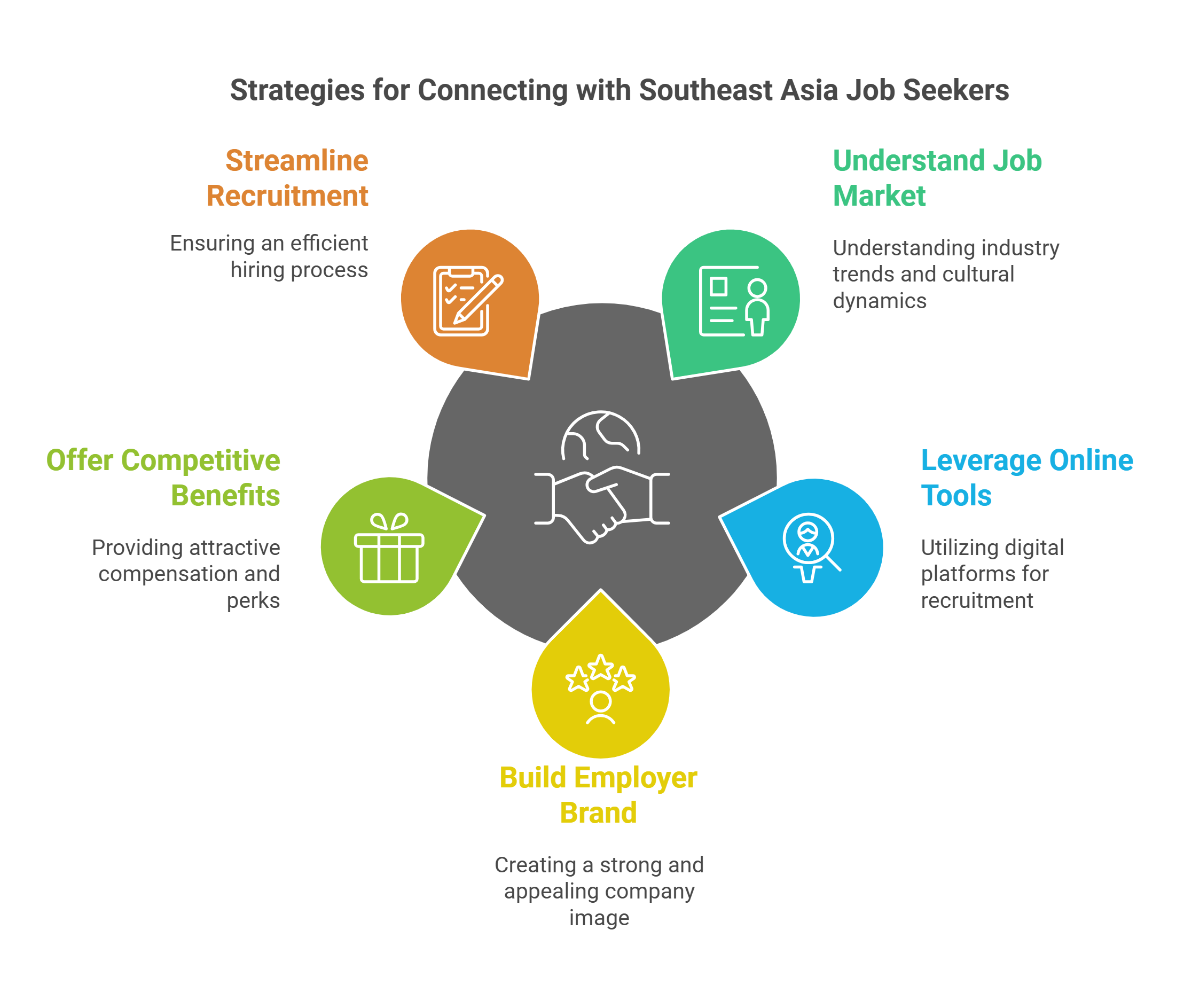 Strategies for Connecting with Southeast Asia Job Seekers