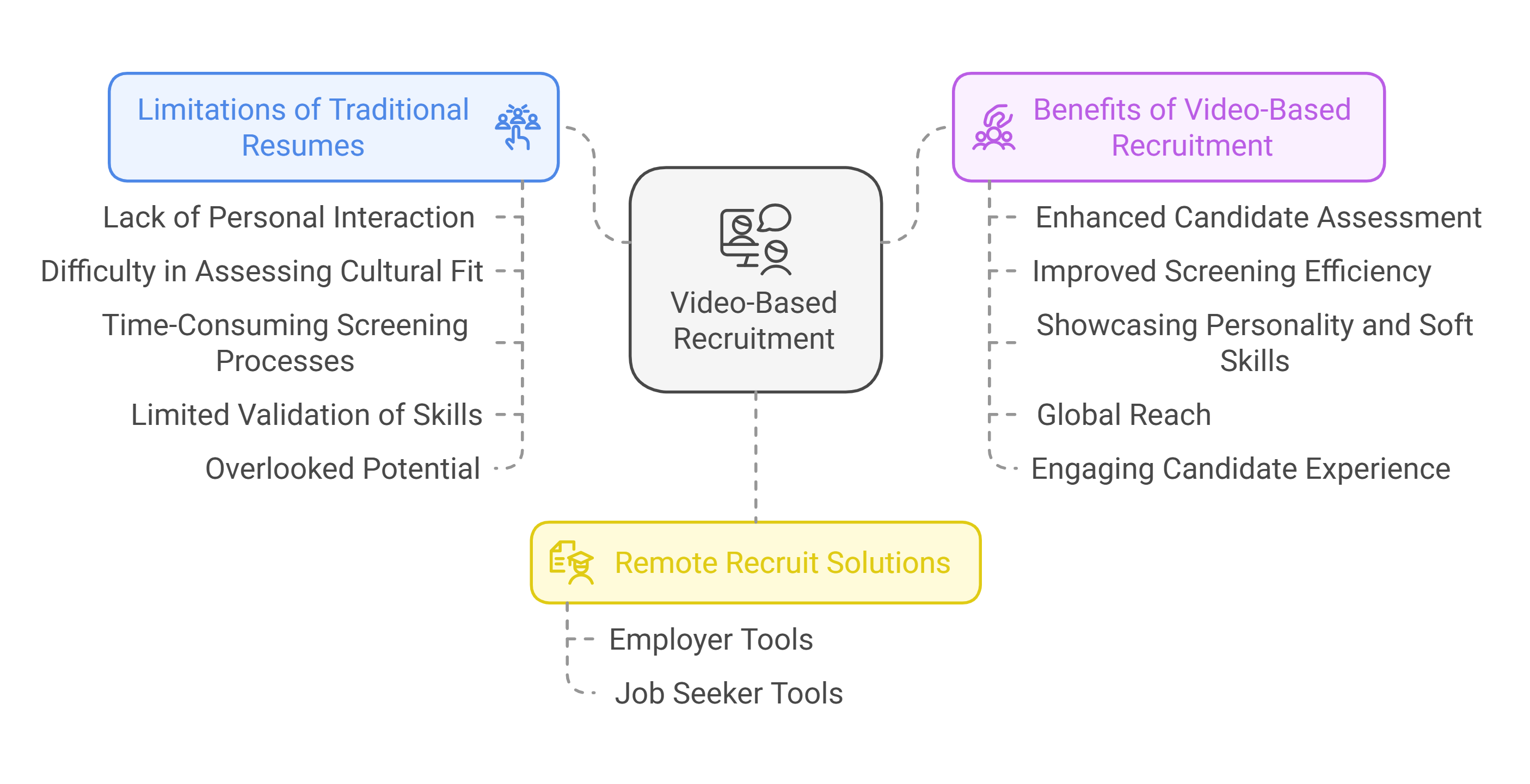 The Benefits of Video-Based Recruitment