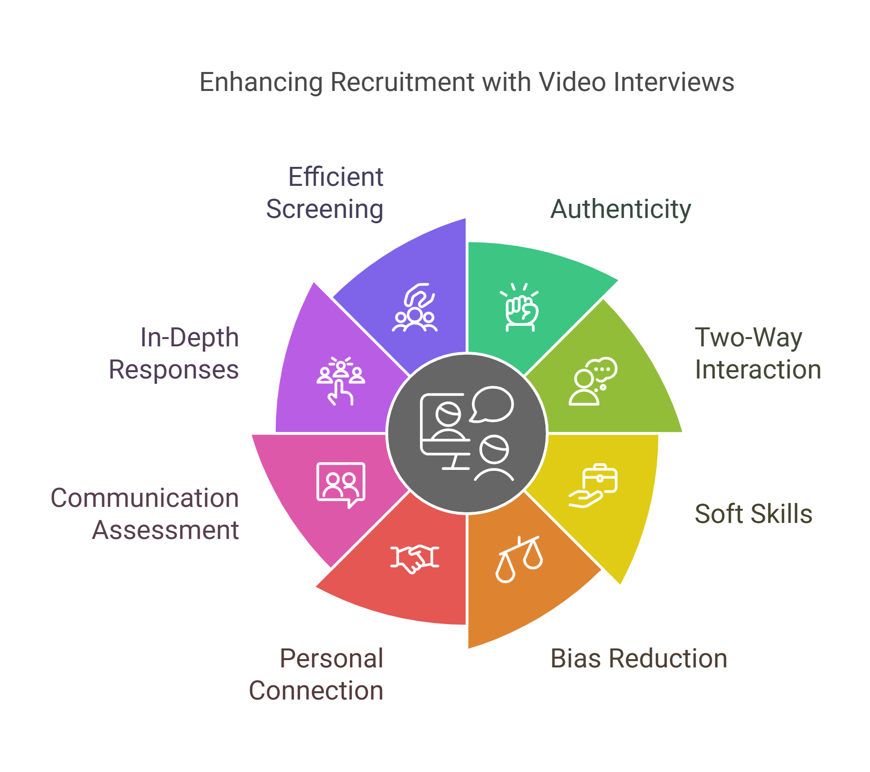 How Video Interviews Humanize the Recruitment Process