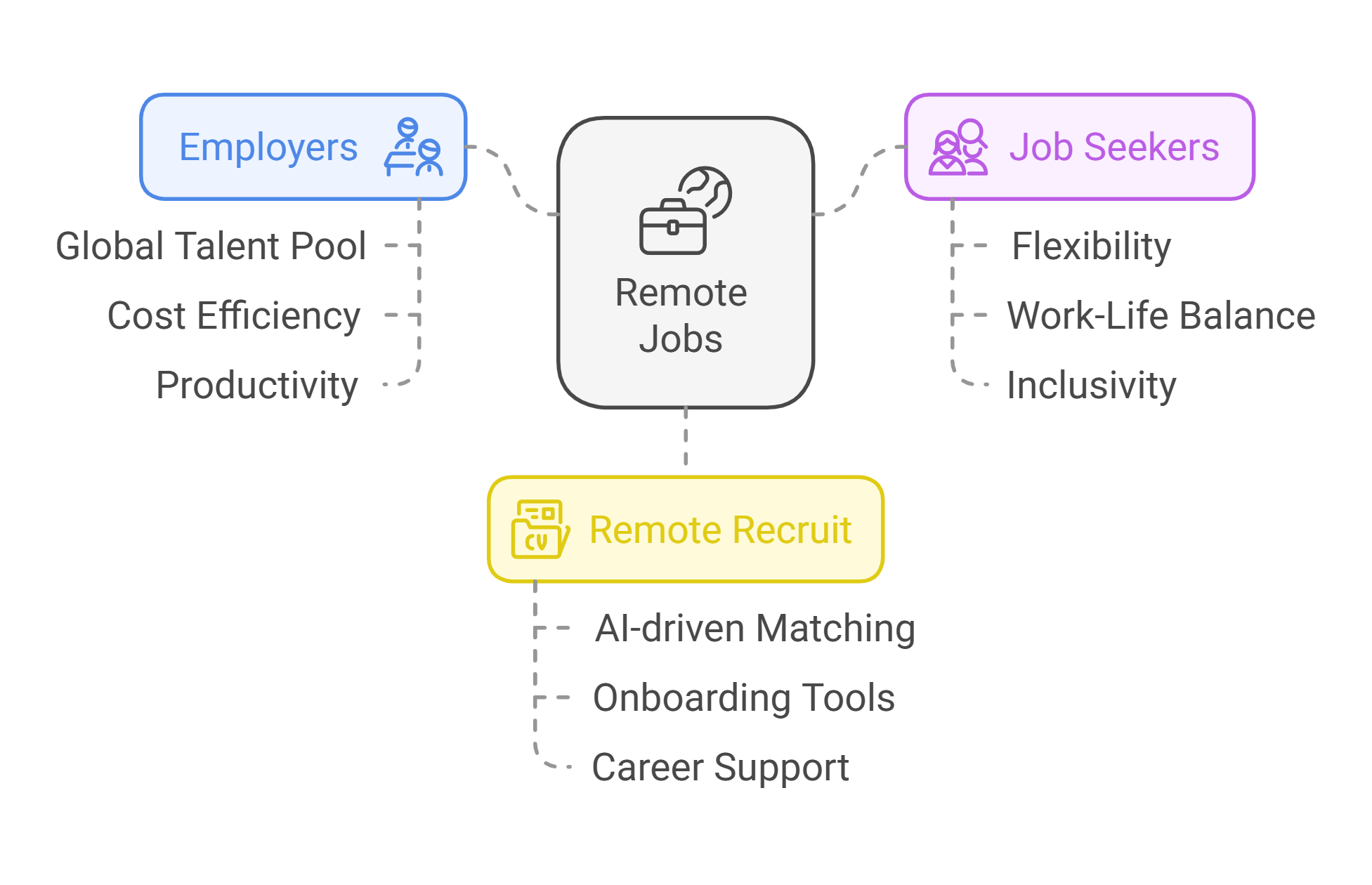 Remote Jobs