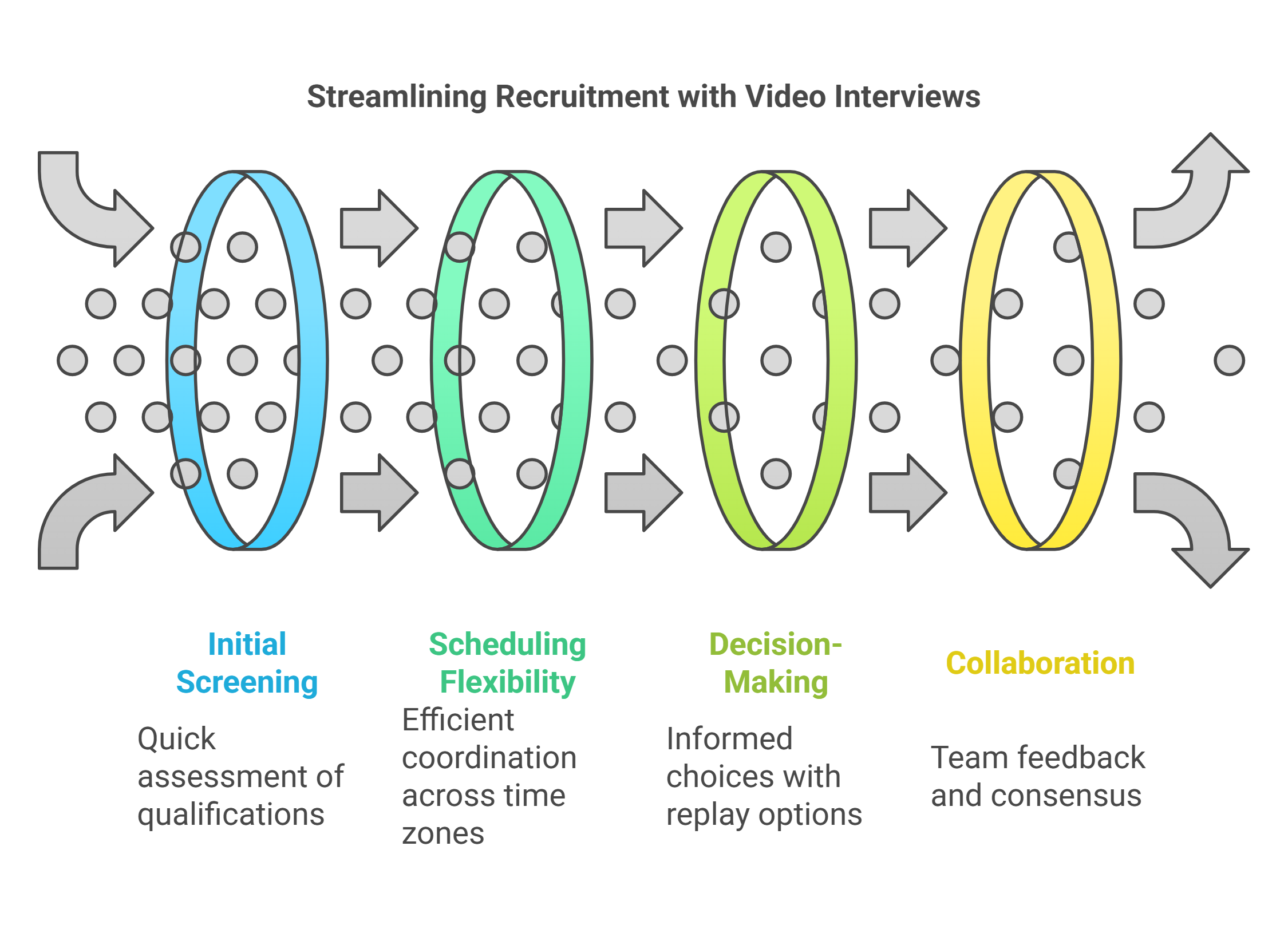 Video Interviews_ The Secret to Reducing Time-to-Hire Without Sacrificing Quality