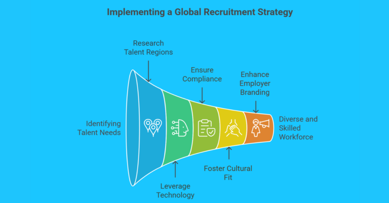 Mitigating Talent Shortages: How a Global Recruitment Strategy Secures Long-Term Success