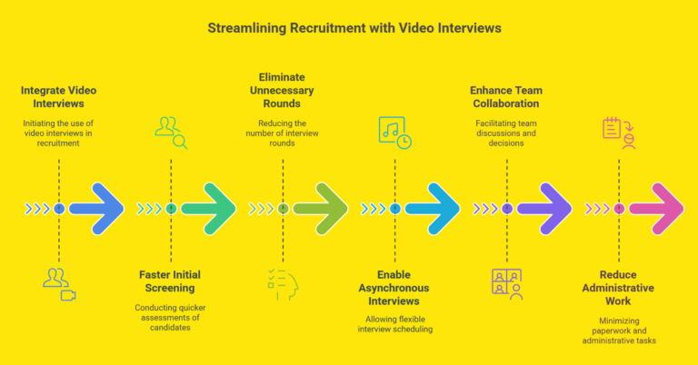 Reduce Time-to-Hire: Accelerate Your Hiring Process with Video Interviews