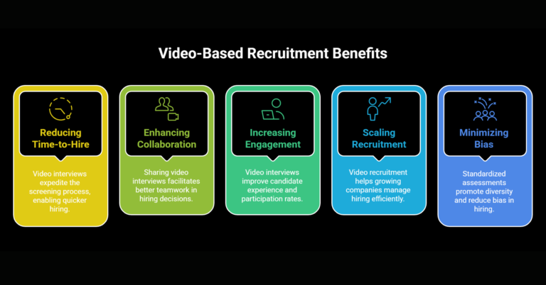 Streamlining Hiring: How Video-Based Recruitment Saves Time and Resources