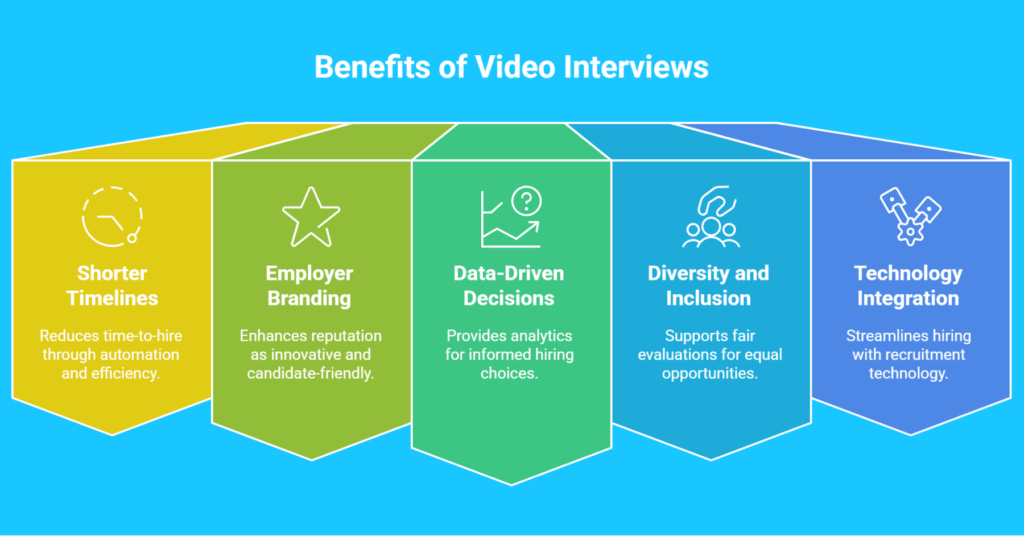 Creating a Win-Win: How Video Interviews Benefit Both Recruiters and Candidates