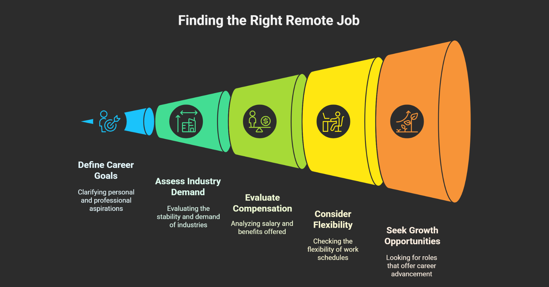 Best Remote Jobs