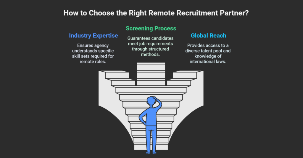 Simplify Your Hiring: How Remote Recruitment Services Can Find Your Ideal Talent