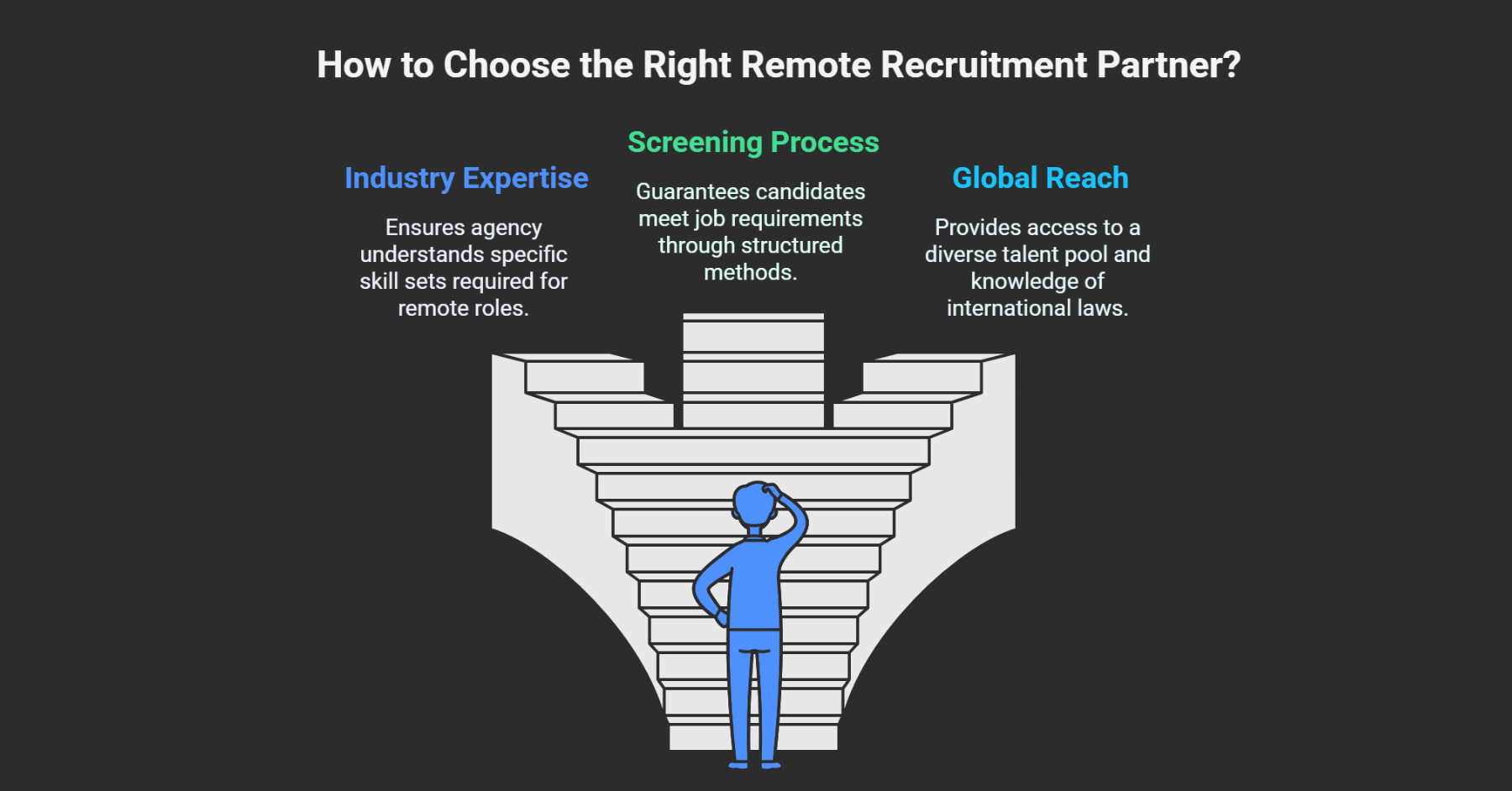 Remote Recruitment Services