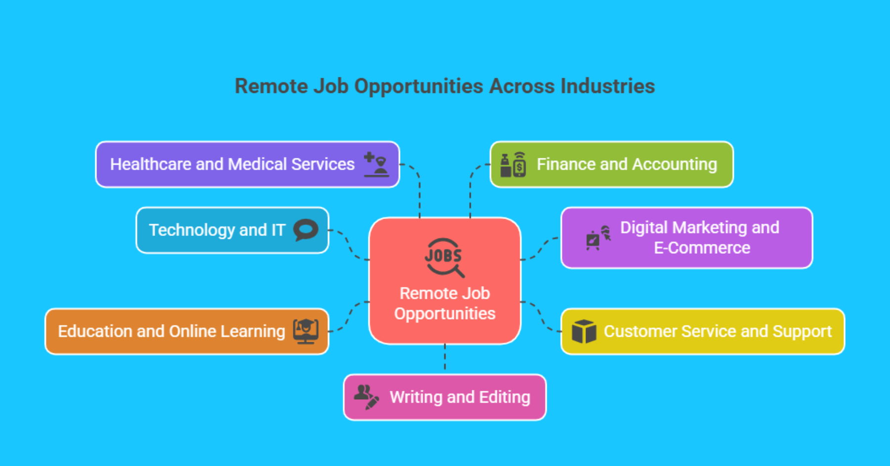 Remote Job Opportunities