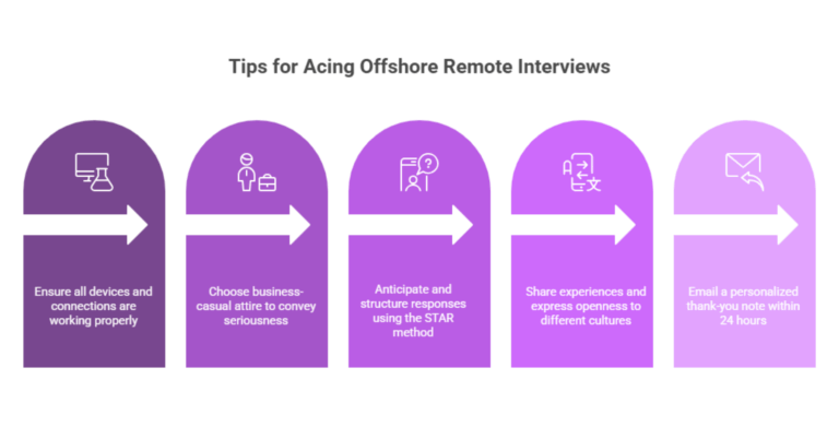 Your Passport to Global Opportunities: How to Find Exciting Offshore Remote Jobs