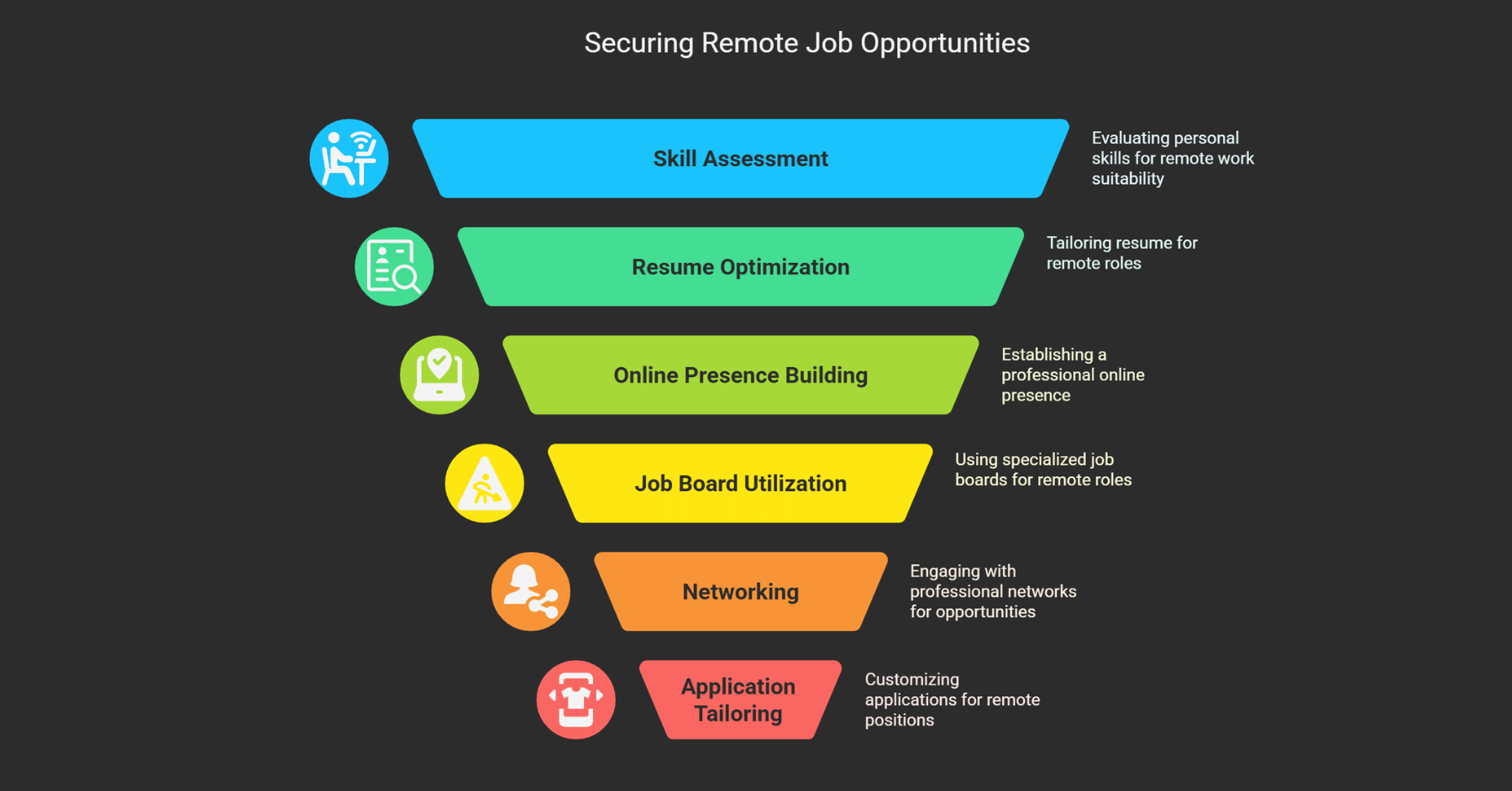 Finding Remote Jobs