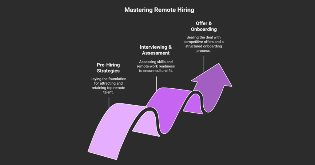 Unlock Remote Hiring Success: Build a High-Performing Distributed Team Today