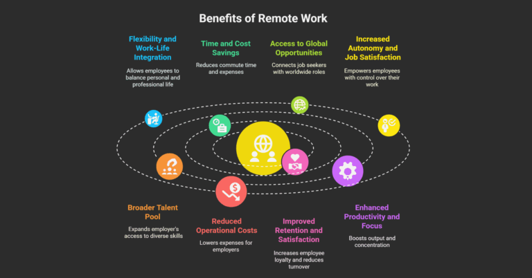 Remote Jobs Benefits: Your Guide to Freedom & Productivity