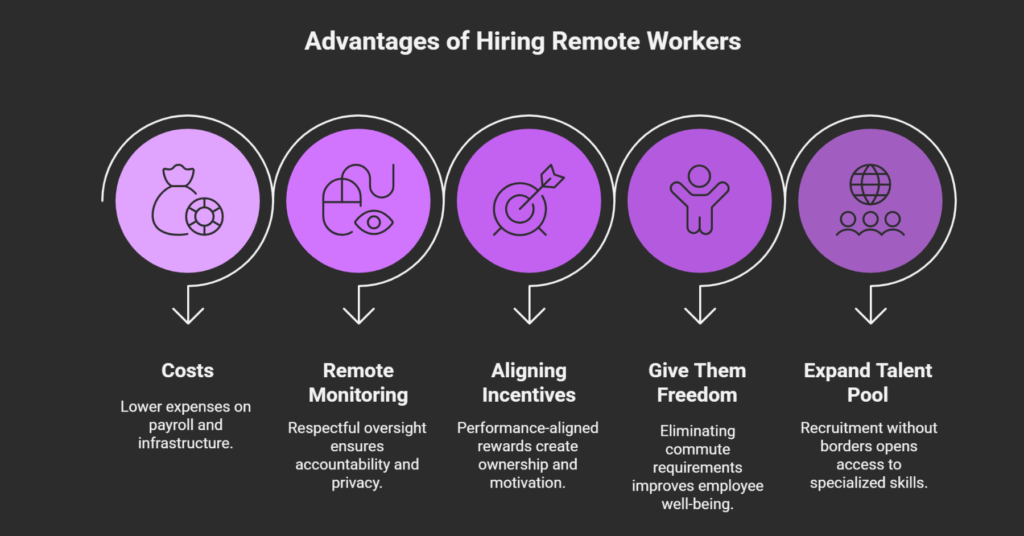 Hire Remote Workers to Reduce Costs and Access Global Talent