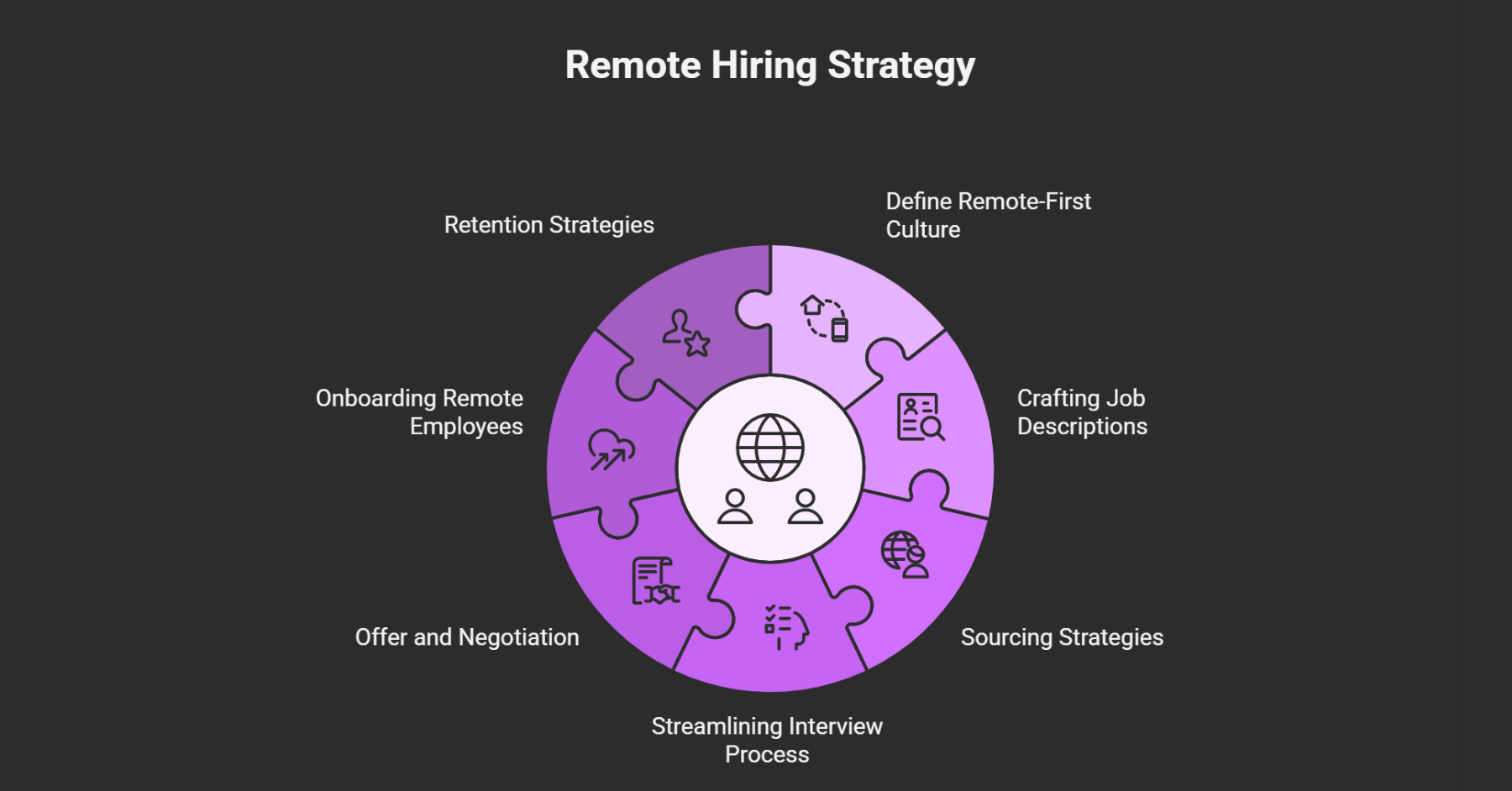 Hire Remote Workers