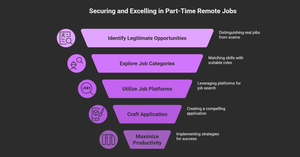Unlock Your Flexibility: The Definitive Guide to Finding & Excelling in Part-Time Remote Jobs