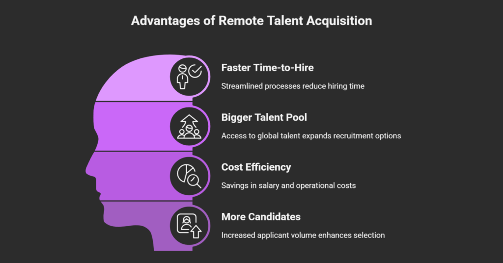 Remote Talent Acquisition: Hire Faster, Tap Bigger Pools & Cut Costs