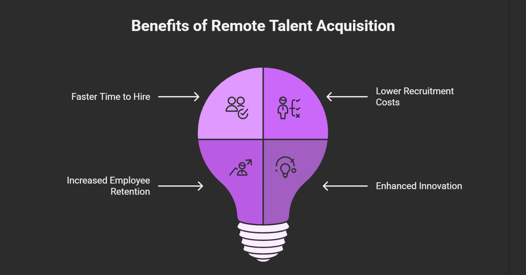 Remote Talent Acquisition