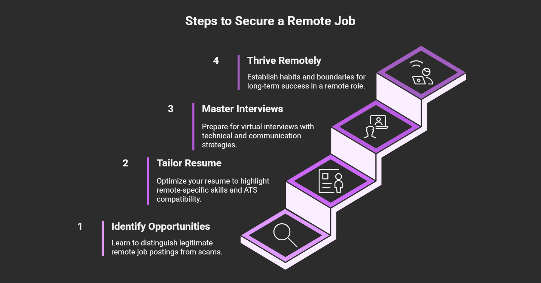 Work From Home Jobs