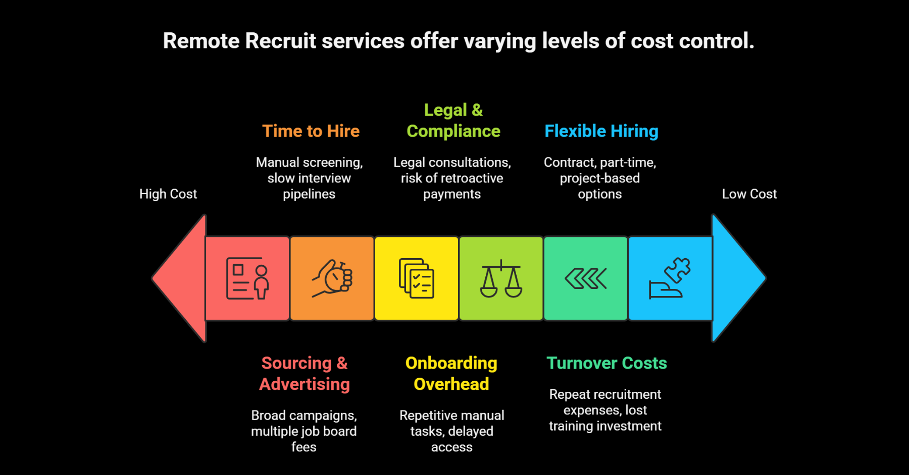 6 Ways an Affordable Remote Recruitment Service Cuts Hiring Costs — A Practical Guide for SMBs