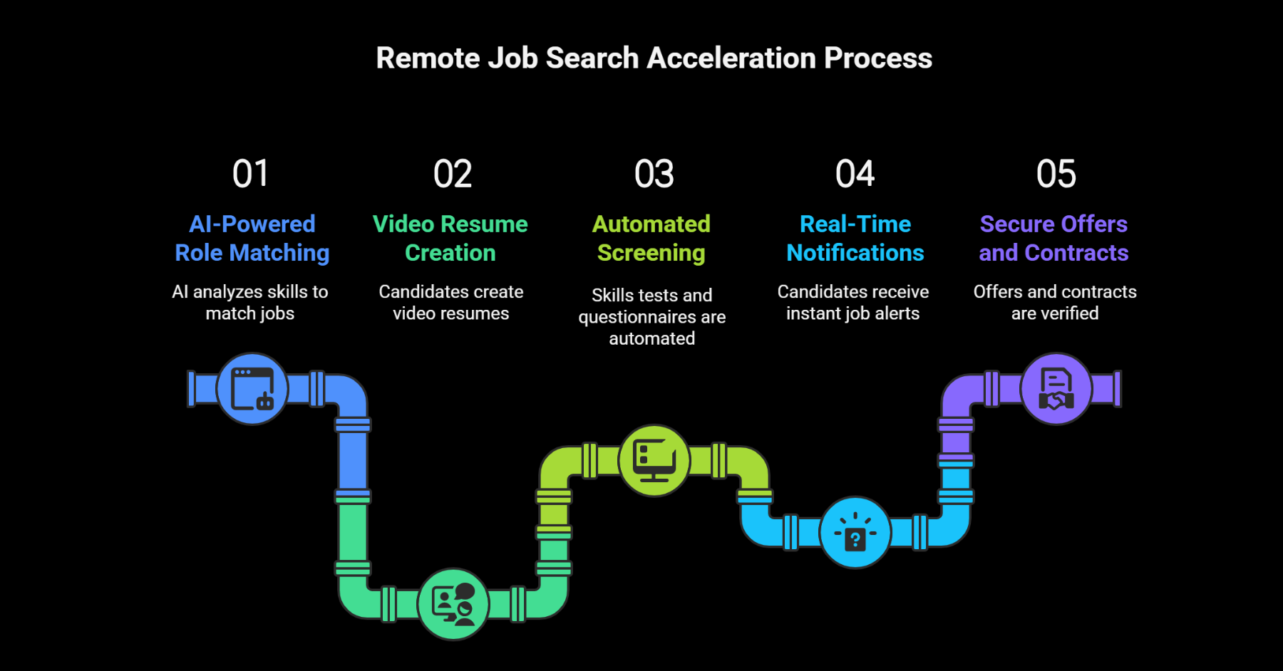 Best Remote Hiring Platform Helps Job Seekers