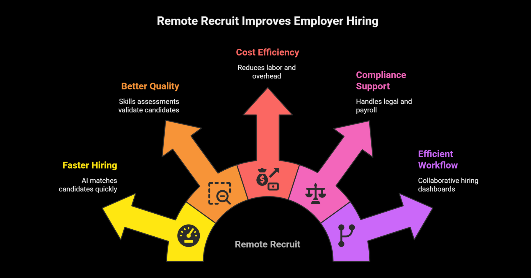 Best Remote Hiring Platform