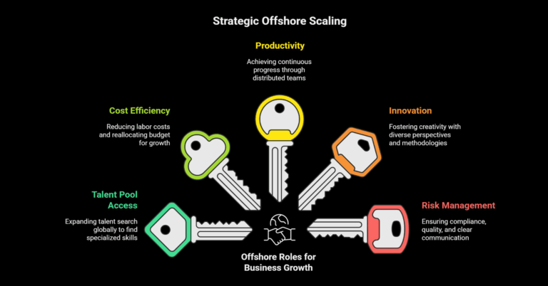 5 Reasons Employers Should Tap Offshore Remote Jobs to Scale Quickly — Risk, Reward, and Compliance Tips