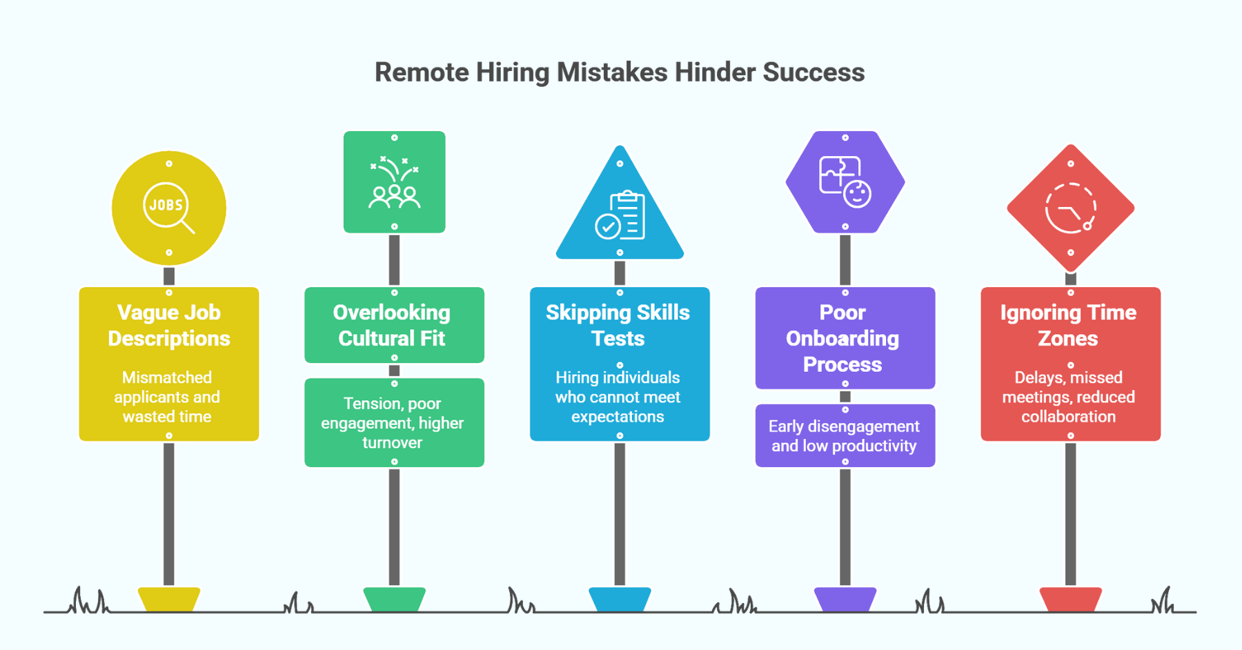 5 Mistakes Companies Make When Hiring Remotely