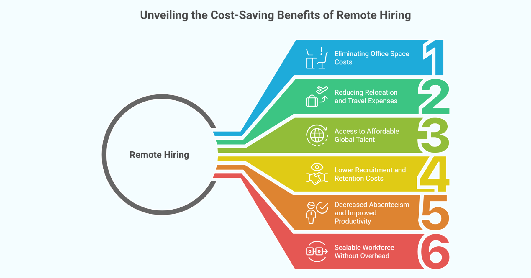 Cost Savings in Remote Hiring