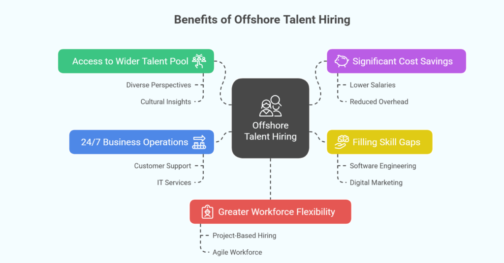5 Reasons Why Companies Are Prioritizing Offshore Talent Over Local Hires