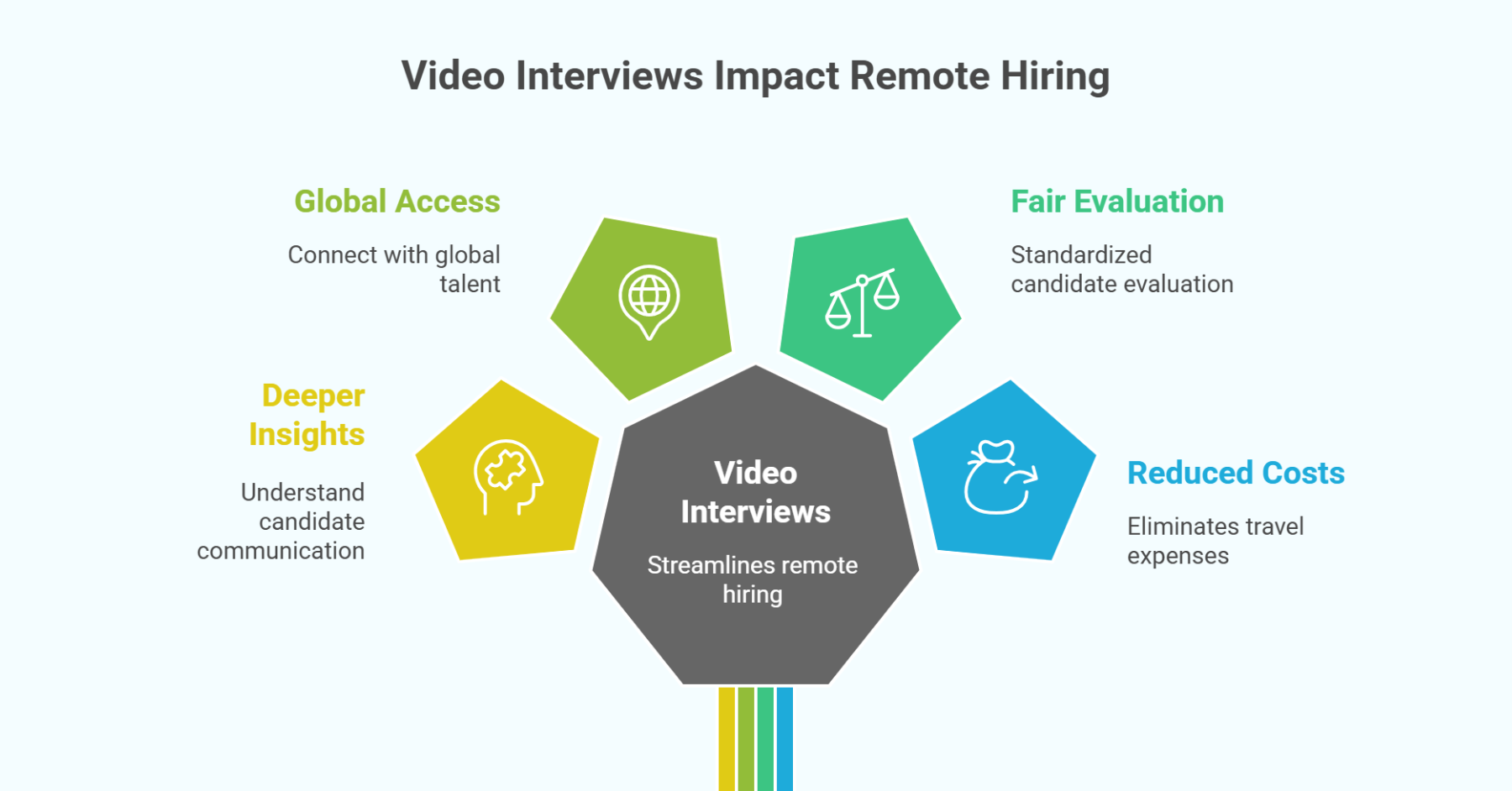Video-Based Recruitment