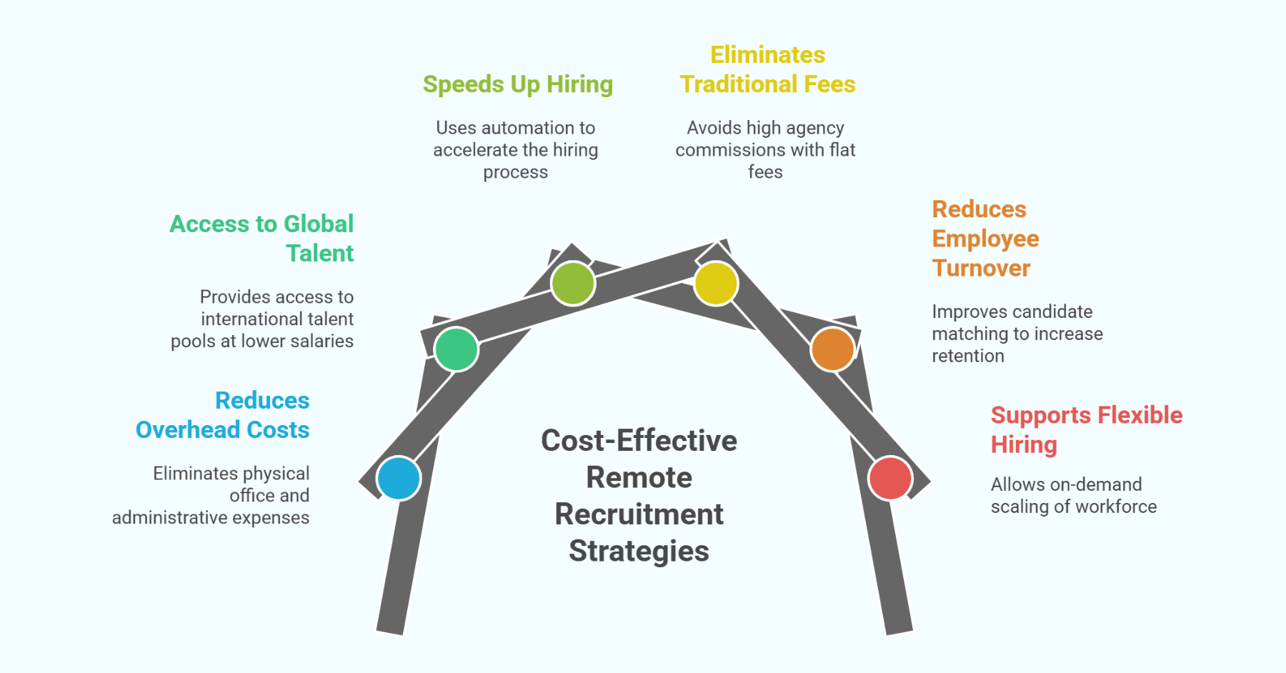 Affordable Remote Recruitment Service