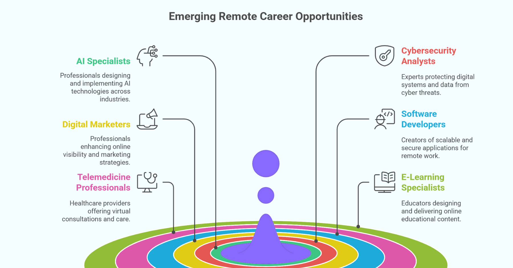 Emerging Remote Career Opportunities