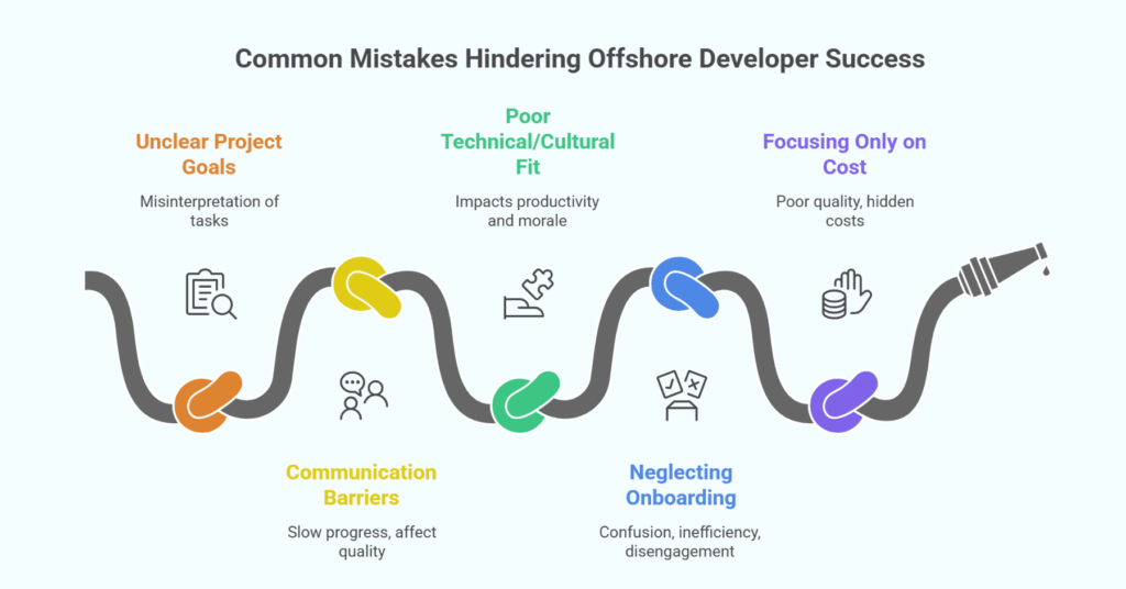 5 Common Mistakes to Avoid When You Hire Offshore Developers