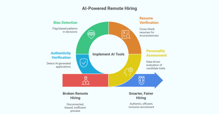 How AI Makes Remote Hiring Smarter, Fairer, and More Human