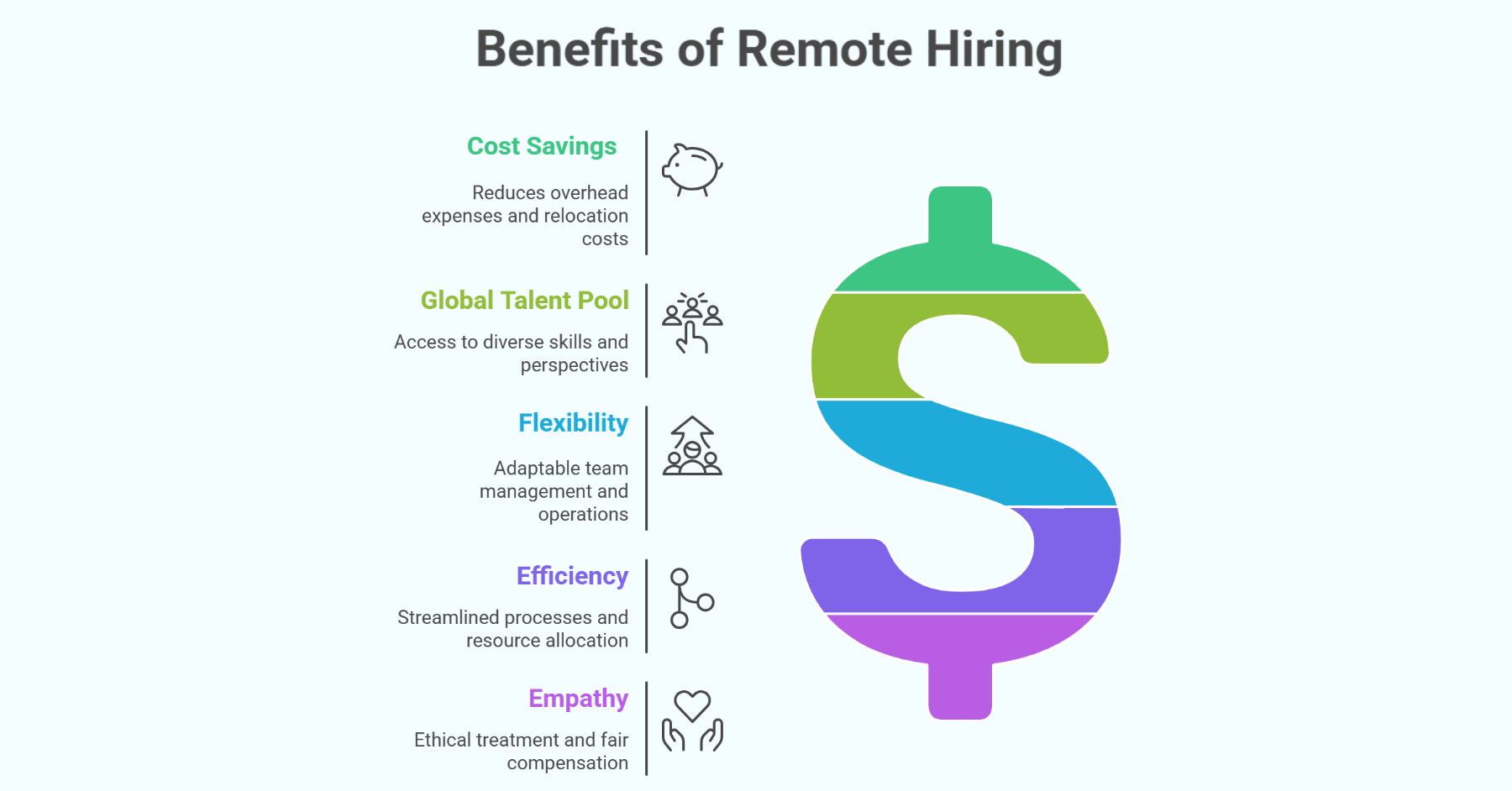 Cost Savings in Remote Hiring
