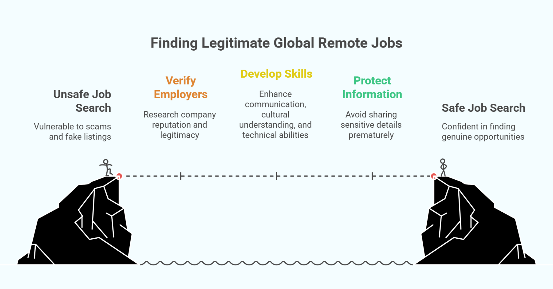 Find International Remote Jobs