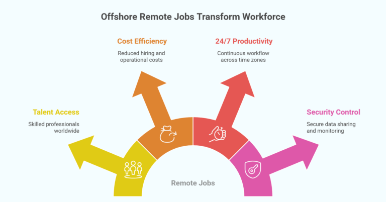 The Global Workforce Revolution: Offshore Remote Jobs Are Here to Stay