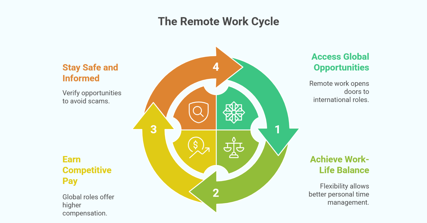 Remote Career Opportunities