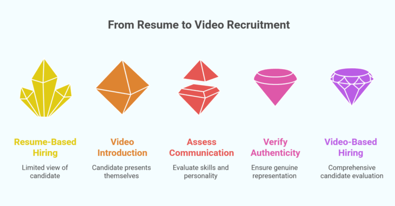 Beyond the Resume: Why Video is the Future of Remote Hiring