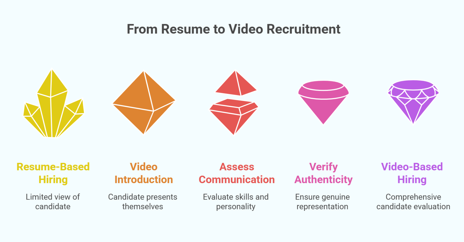 Video-Based Recruitment