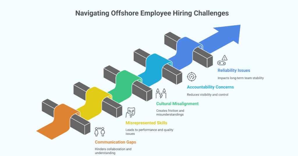 8 Smart Strategies for Successful Offshore Employee Hiring
