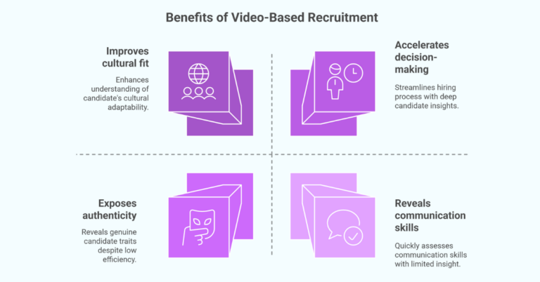 5 Ways Video-Based Recruitment Helps Employers Spot Real Talent Faster